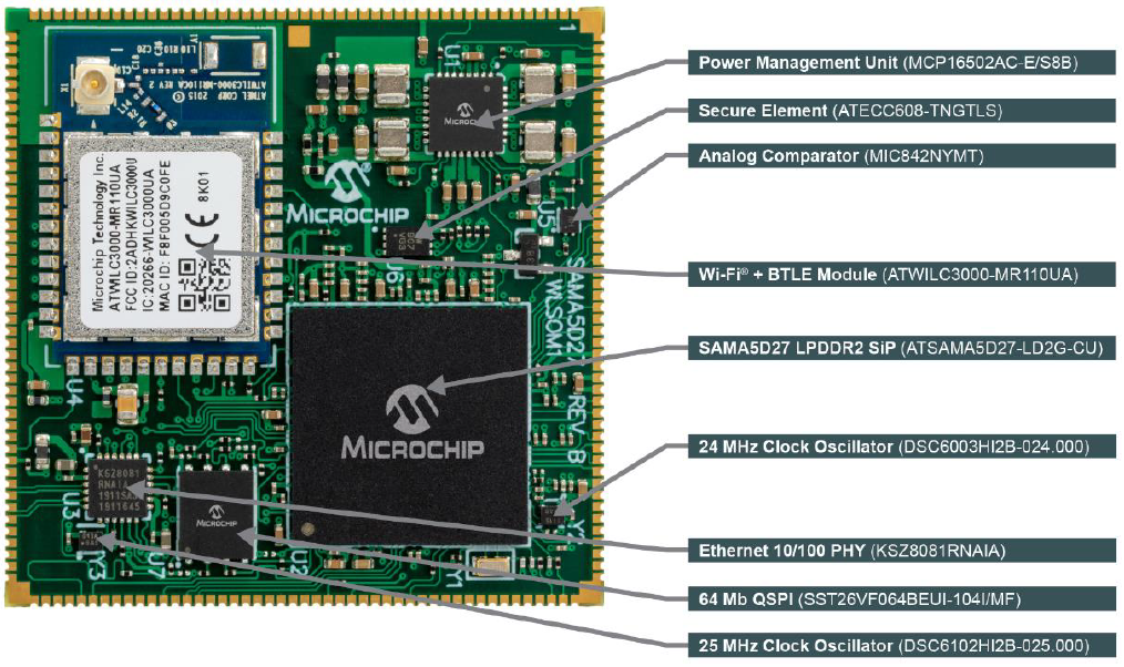 WYSIWYG - Microchip SAMA5D27 WLSOM1 opis.png